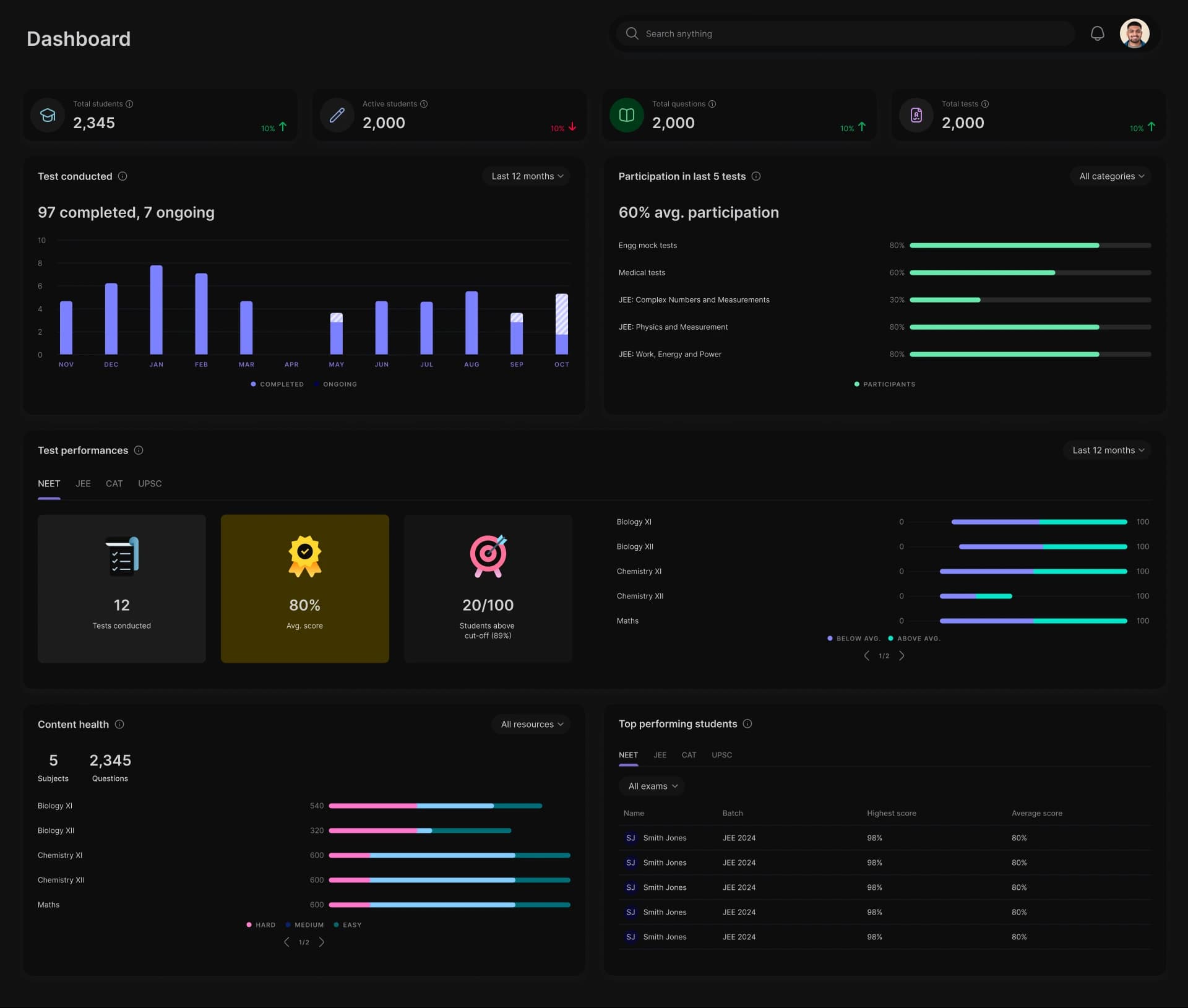 Mockpro Dashboard